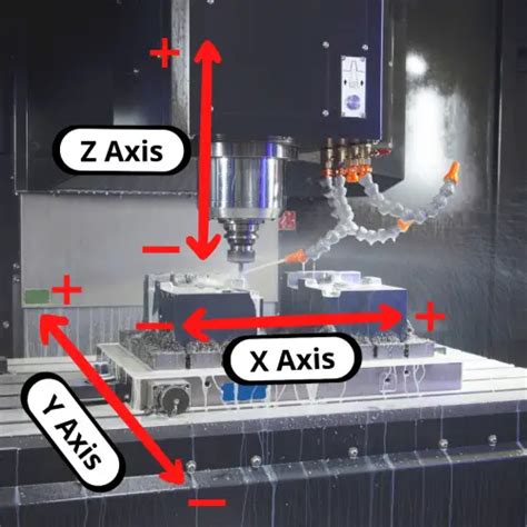 cnc machine x y z axis|cnc axis explained.